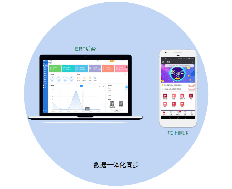 <b>利用进销存实现线上线下一体化管理，才是商贸</b>