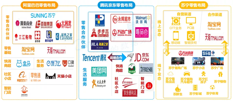 新零售风口下，B2B企业如何在“百舸争流”中一