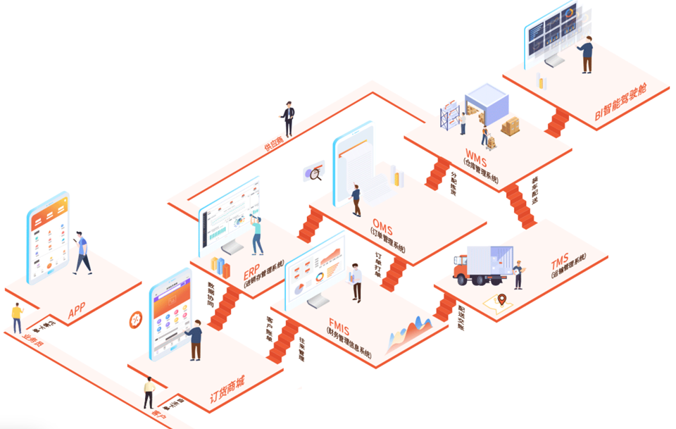 <b>开单管货用来肯系统，告别混乱，每天多赚3小时</b>